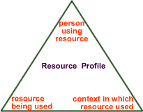 resourceprofile.gif